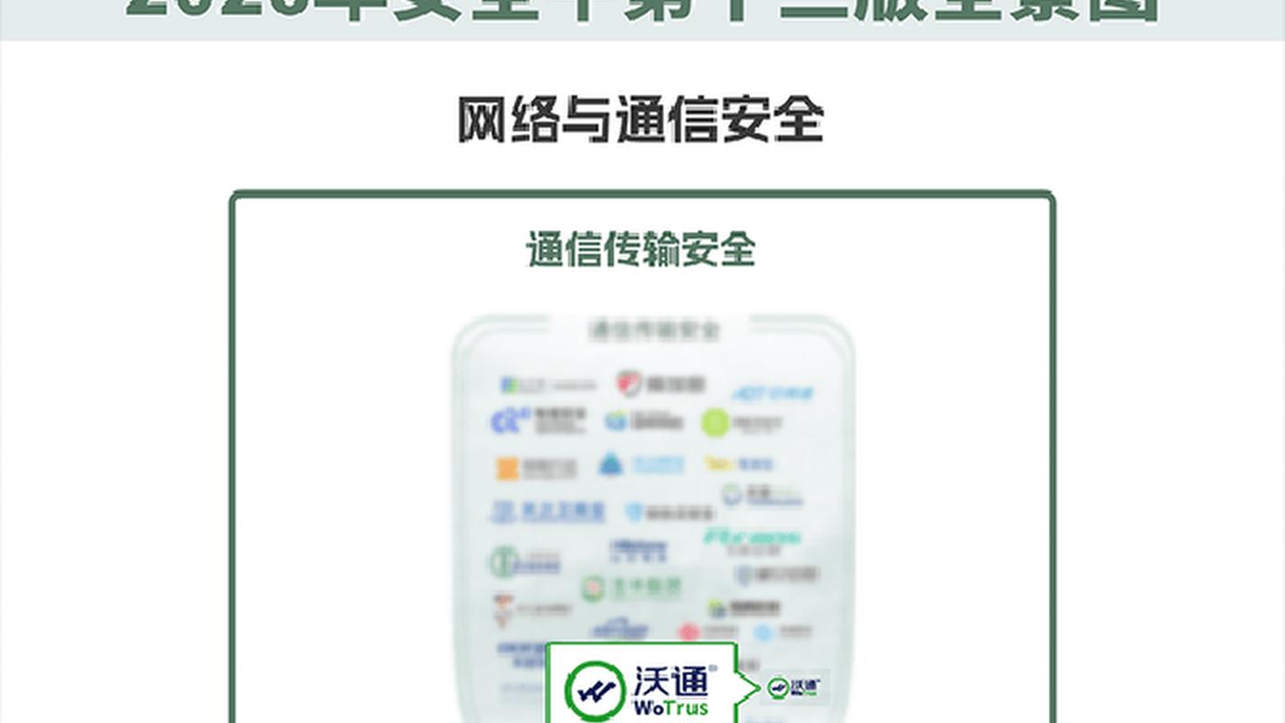 厚积薄发，实力认可 沃通CA荣登《中国网络安全行业全景图》六大细分领域
