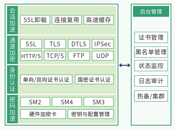 沃通IPSec/SSL VPN综合安全网关