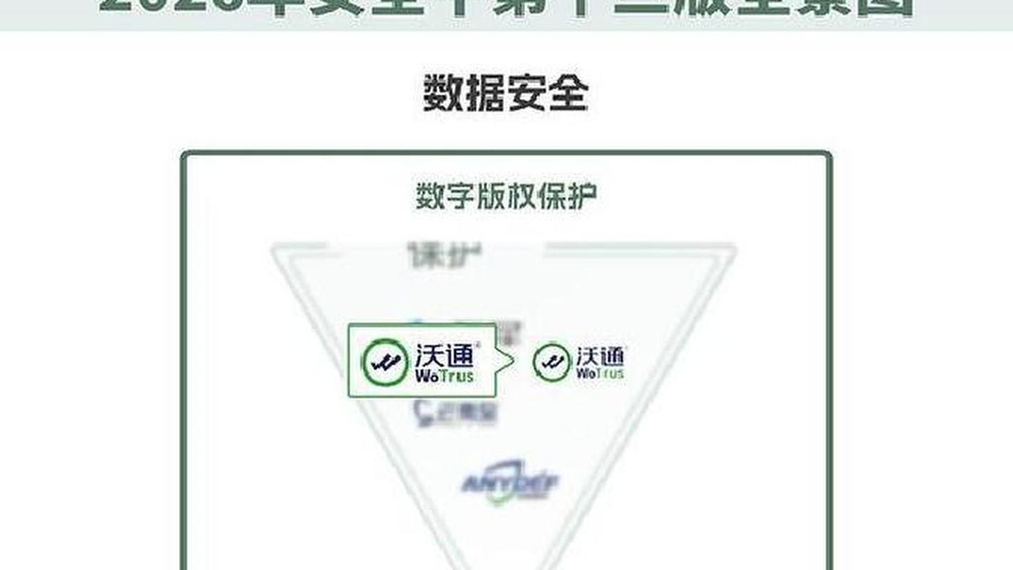 沃通ca在《中国网络安全行业全景图》中获得六大细分领域的认可