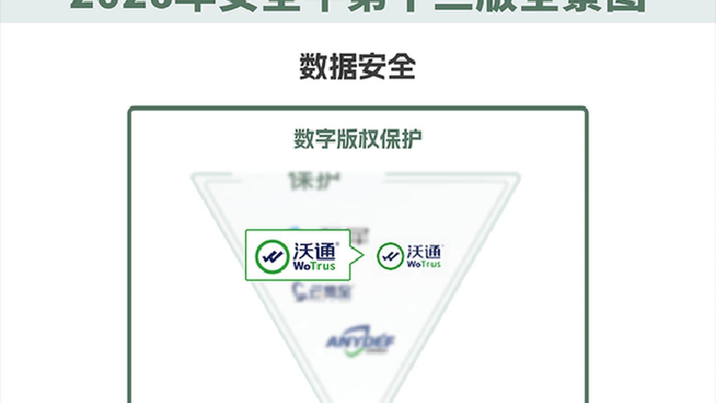 沃通ca在《中国网络安全行业全景图》中获得六大细分领域的认可