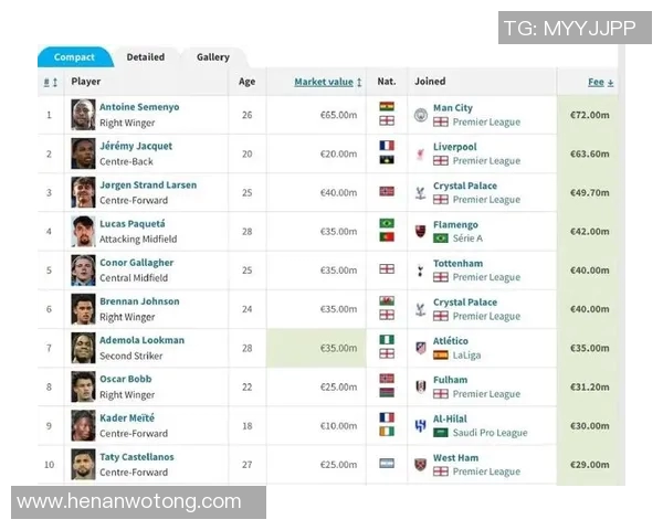 欧洲五大联赛最新积分榜深度解析 聚焦各队表现与争冠形势